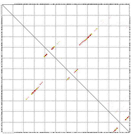 dotplot