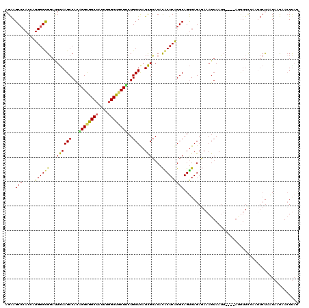dotplot