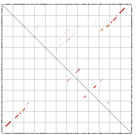 dotplot