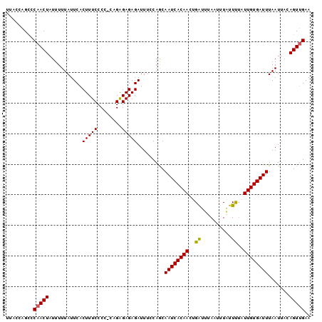 dotplot