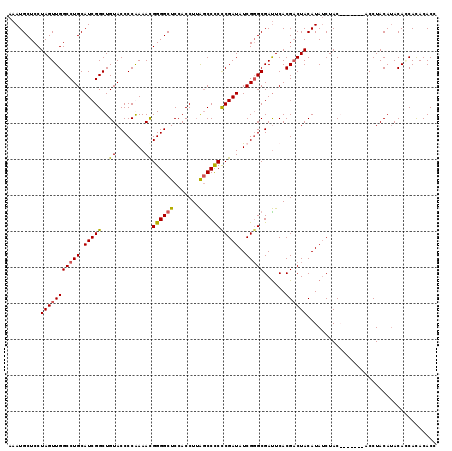 dotplot
