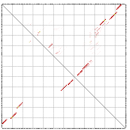 dotplot
