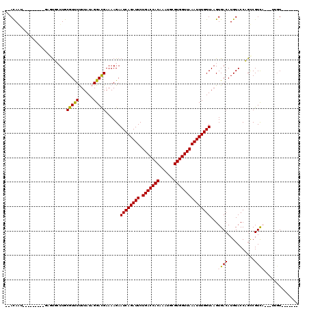 dotplot