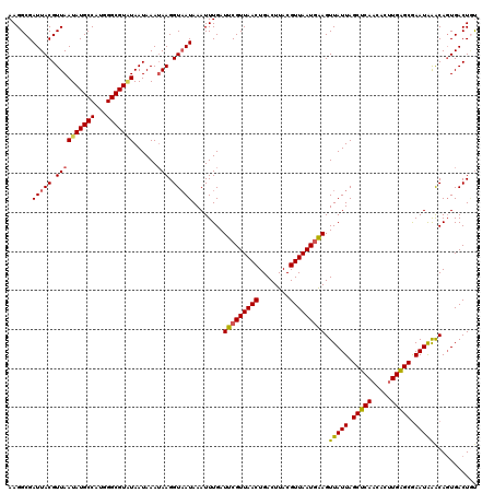 dotplot