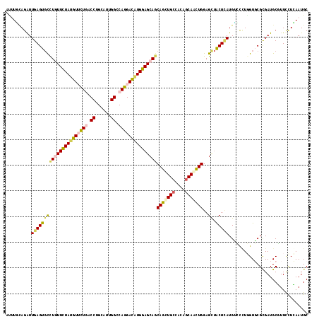 dotplot