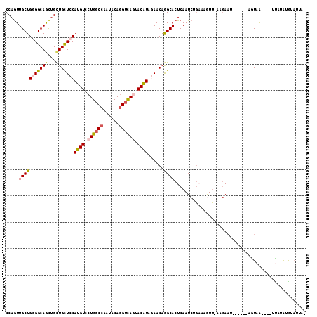 dotplot