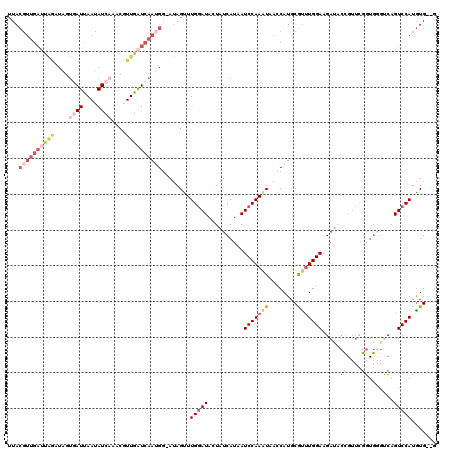 dotplot