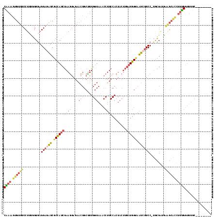 dotplot