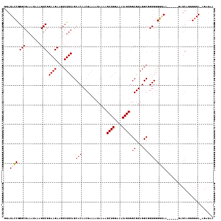 dotplot