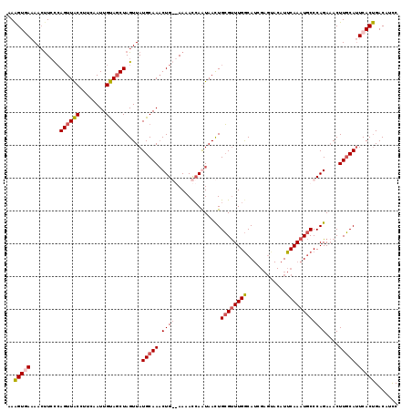 dotplot