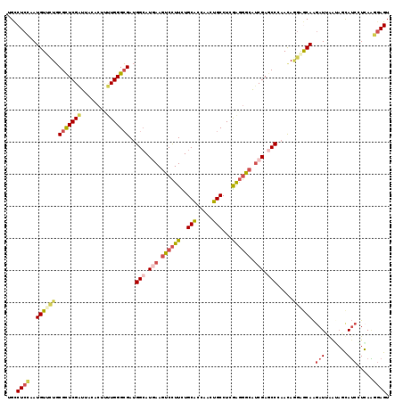 dotplot