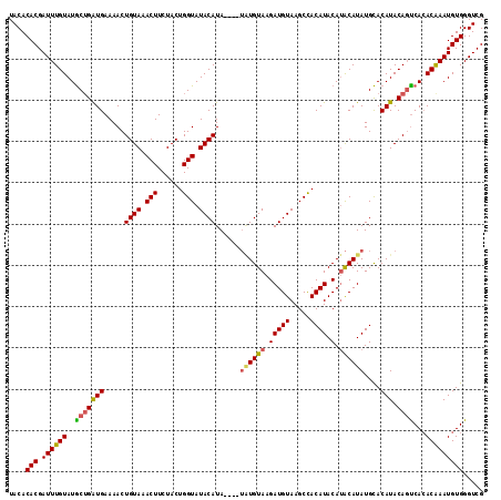 dotplot