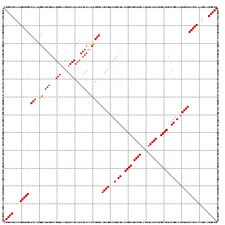 dotplot