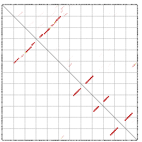 dotplot