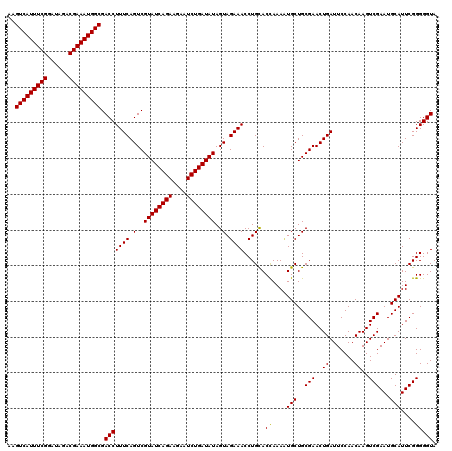 dotplot
