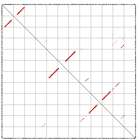 dotplot