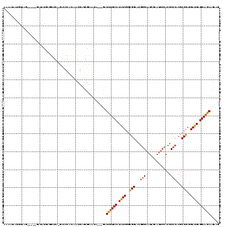 dotplot