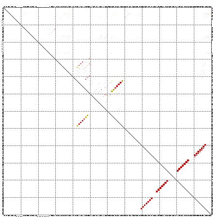 dotplot