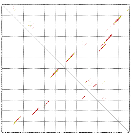 dotplot