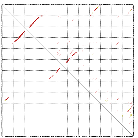 dotplot