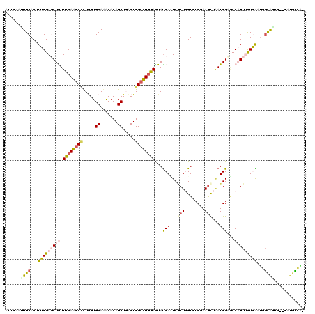 dotplot