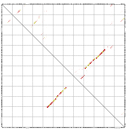 dotplot