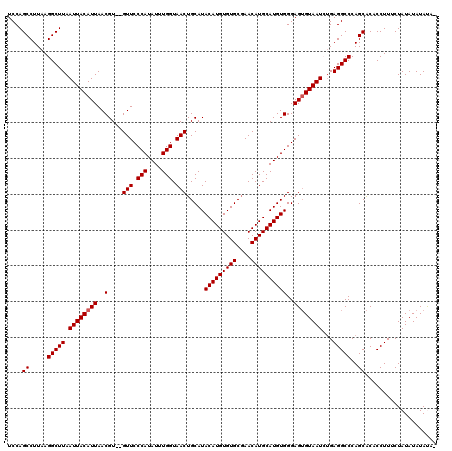 dotplot