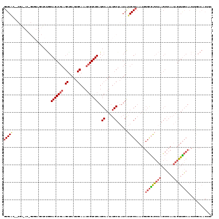 dotplot