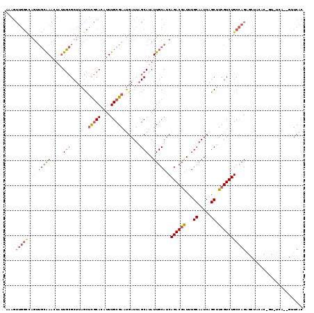 dotplot