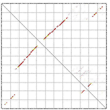 dotplot