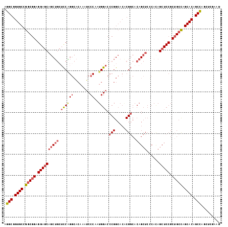 dotplot