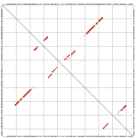dotplot
