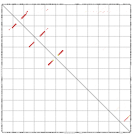 dotplot