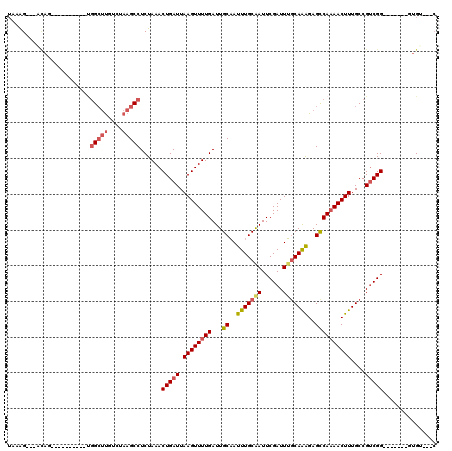 dotplot