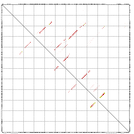 dotplot