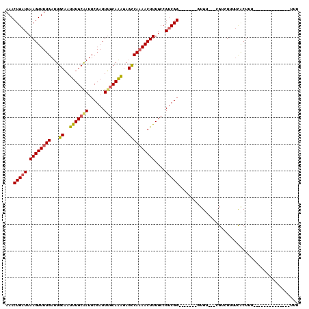 dotplot