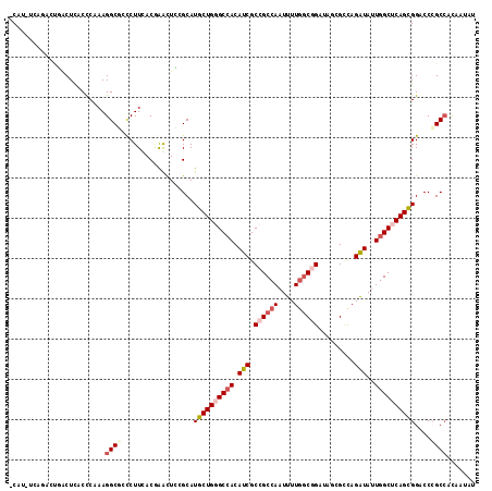 dotplot
