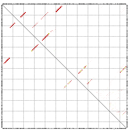 dotplot