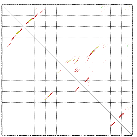 dotplot