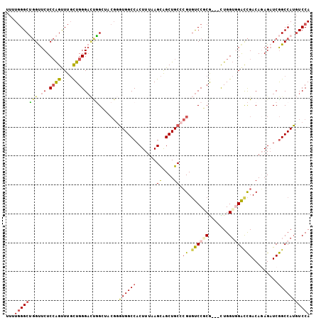 dotplot