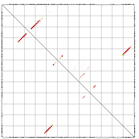 dotplot