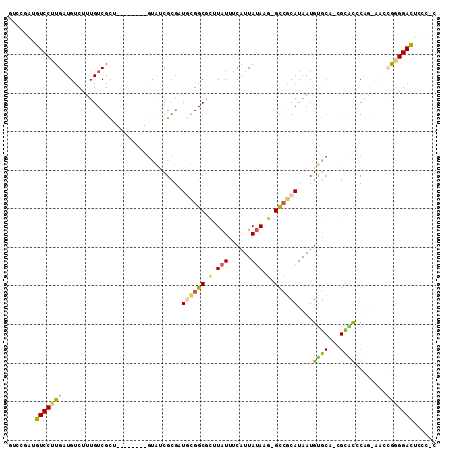 dotplot