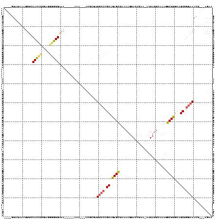 dotplot