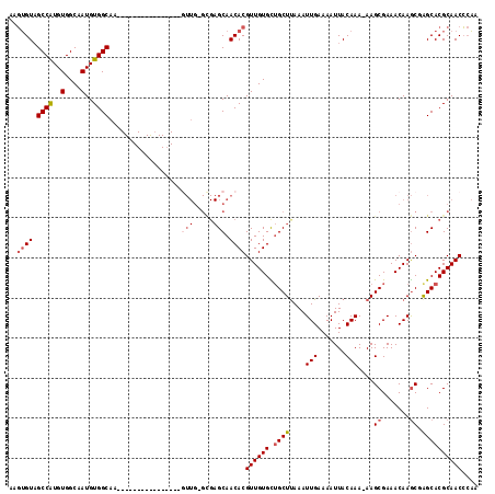 dotplot