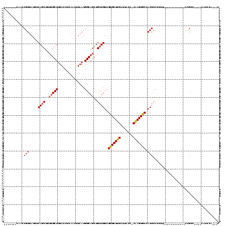 dotplot