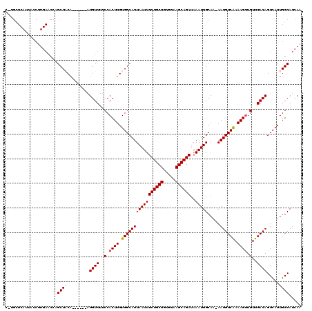 dotplot