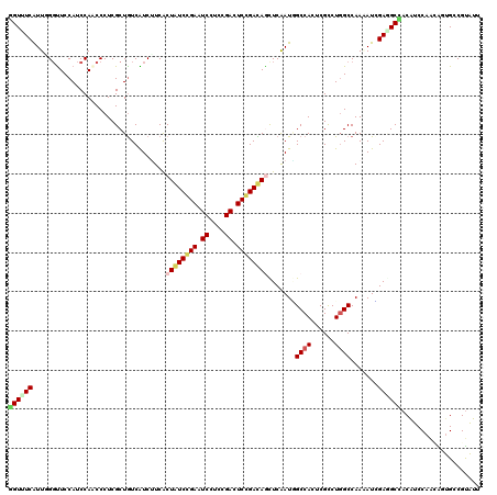 dotplot