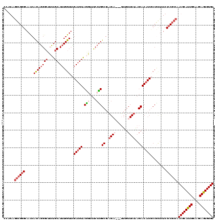 dotplot