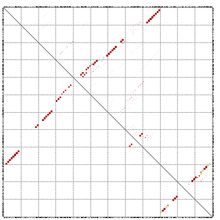 dotplot