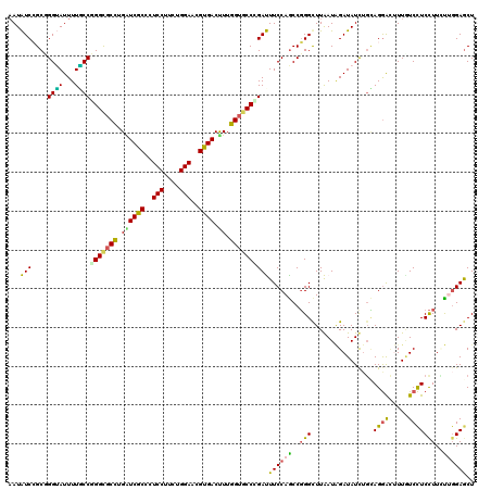 dotplot